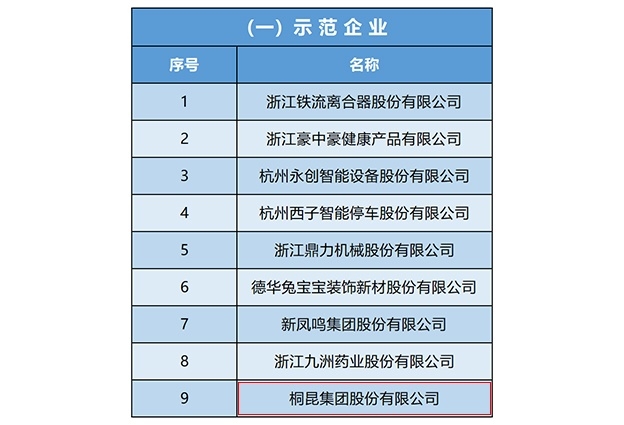 國(guó)家工信部第四批“服務(wù)型制造示范企業(yè)”名單